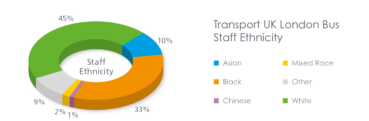 TUK Staff Ethnicity